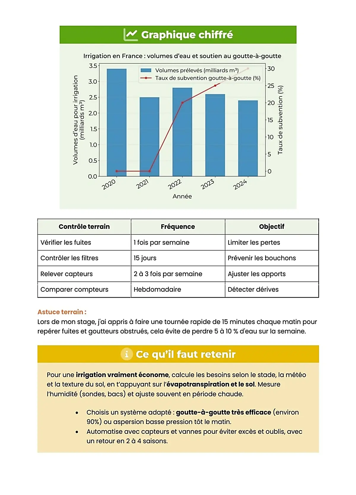Example Fiche de Révision BP REA